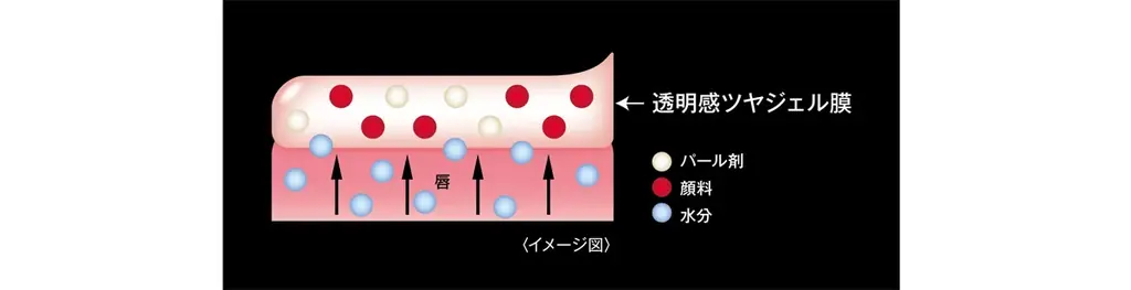 KATE「リップモンスター クリスタルポッド」「リップモンスター クリアトーン」から新色登場！ 画像 5