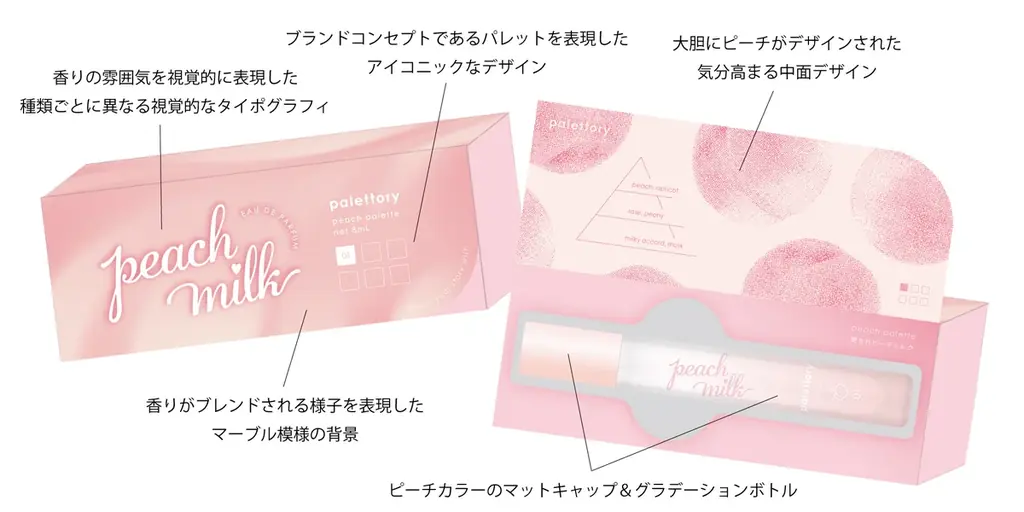 ドン・キホーテ限定のフレグランス「Palettory」がデビュー♡ “愛されピーチミルク” から “あざとピーチバニラ” まで、桃の香りだけで6種類！ 画像 12