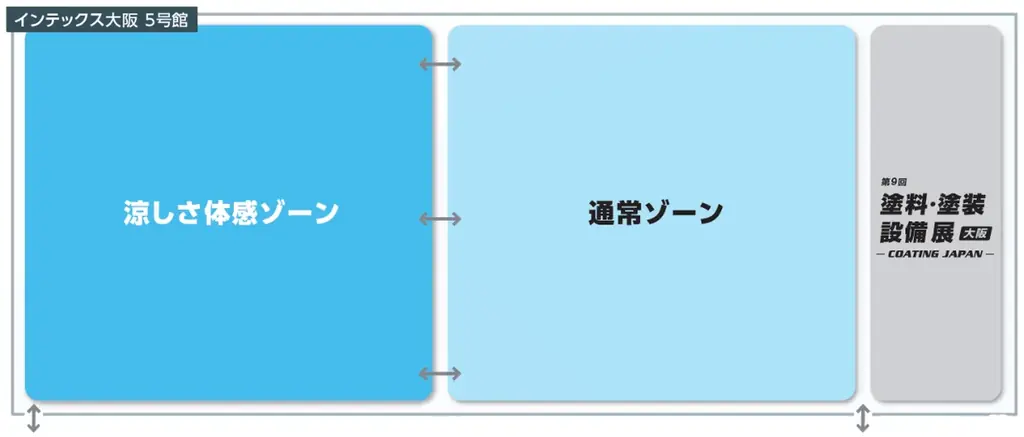 法改正でさらに高まる猛暑・熱中症対策ニーズに対応 ― RX Japan、猛暑・熱中症対策専門展「猛暑テック［大阪］」を初開催 画像 2