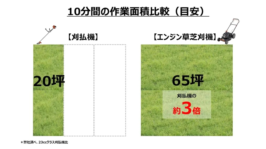 ヒットの理由は “押さないラクさ” 進化した2026年モデル、ついに販売開始 画像 3