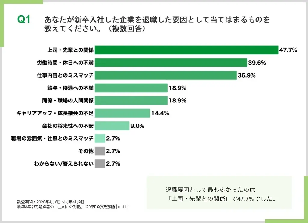 若手の離職・低モチベーションは、1on1だけでは解決しない──Overfocusとシーズアンドグロースが“相手の真意を読み取る対話力”をテーマに無料セミナーを共催 画像 2