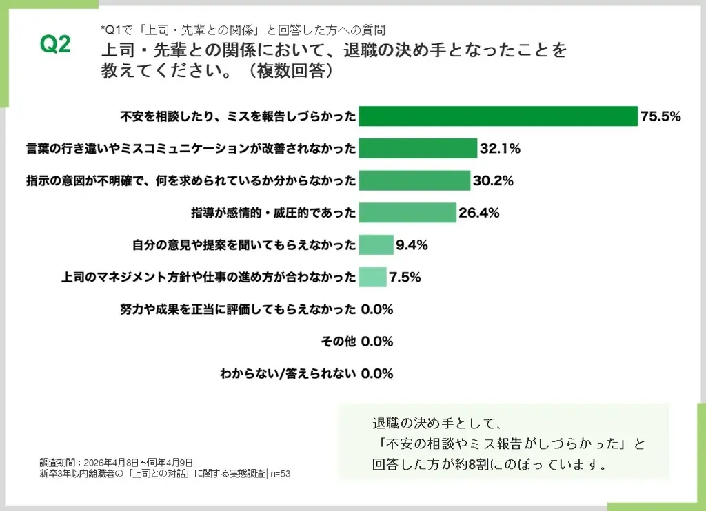 若手の離職・低モチベーションは、1on1だけでは解決しない──Overfocusとシーズアンドグロースが“相手の真意を読み取る対話力”をテーマに無料セミナーを共催 画像 3