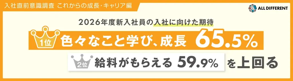 入社直前意識調査