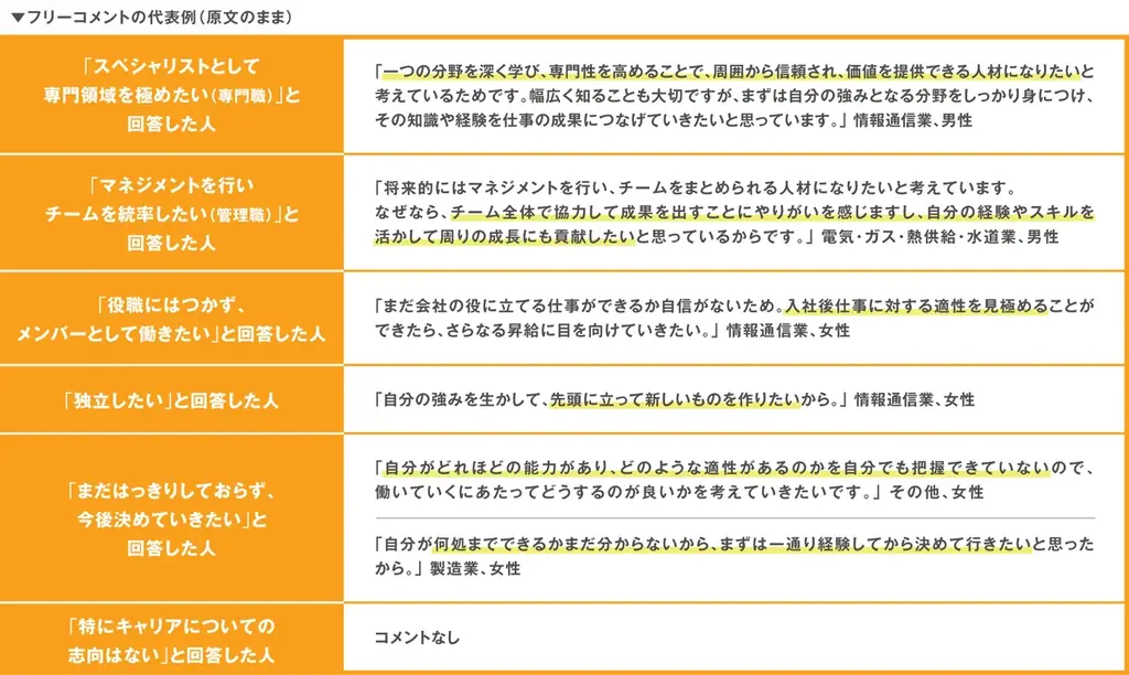2026年度新入社員の入社に向けた期待、1位は「色々なこと学び、成長」65.5%。「給料がもらえる」59.9%を上回る 画像 6