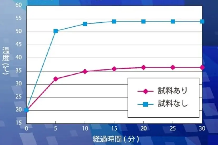 －10℃の遮熱効果で酷暑を乗り切る。「valborder」から裏チタンコーティングの「ファンが取り付けられるウェア」ベスト・半袖タイプが登場 画像 2