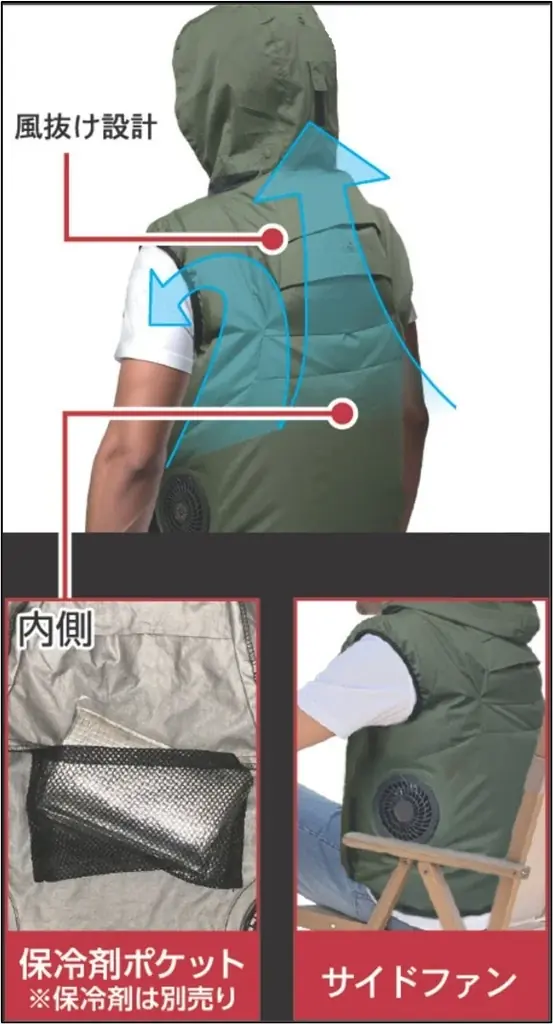 －10℃の遮熱効果で酷暑を乗り切る。「valborder」から裏チタンコーティングの「ファンが取り付けられるウェア」ベスト・半袖タイプが登場 画像 3
