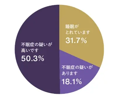 働く更年期世代女性2,000名の実態を可視化 画像 2