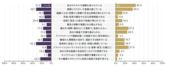 働く更年期世代女性2,000名の実態を可視化 画像 4
