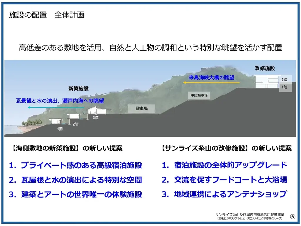 しまなみ海道の玄関口が新たな滞在拠点へ！四電ビジネスなど３社と今治市が「サンライズ糸山及び周辺市有地活用促進事業」基本協定を締結【愛媛県今治市】 画像 4