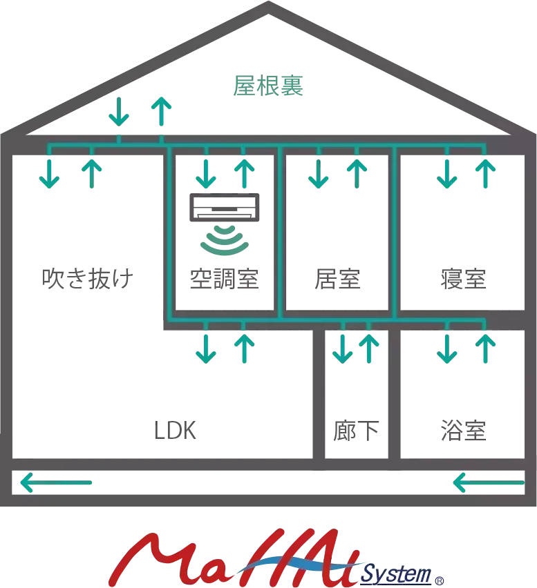【4/28(火) 豊田市に新OPEN】日常を忘れるホテルライクな邸宅。「隠し扉」で大人の遊び心を忍ばせたモデルハウスを初公開。失敗しない家づくりの第一歩は、ここから。 画像 7