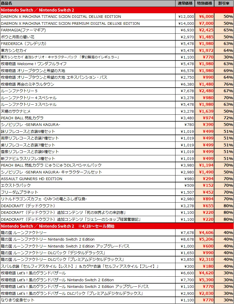 【『龍の国 ルーンファクトリー』『牧場物語 Let’s！風のグランドバザール』『DAEMON X MACHINA TITANIC SCION』など】「マーベラスGWセール」開催中！ 画像 8