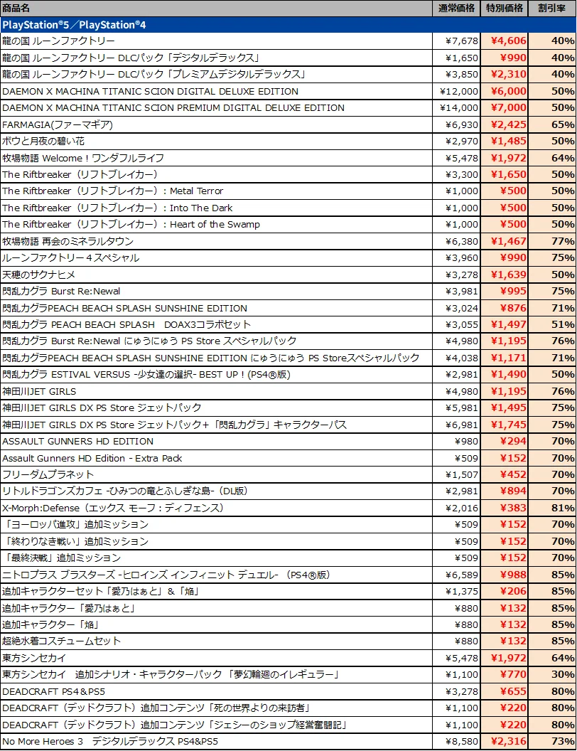 【『龍の国 ルーンファクトリー』『牧場物語 Let’s！風のグランドバザール』『DAEMON X MACHINA TITANIC SCION』など】「マーベラスGWセール」開催中！ 画像 9