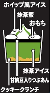 アイスクリームの日に向けて、セブン‐イレブンから限定抹茶のアイス3品を4月28日（火）より順次発売！ぷくっとしあわせ「クーリッシュミニシール」のプレゼントキャンペーンも実施 画像 6
