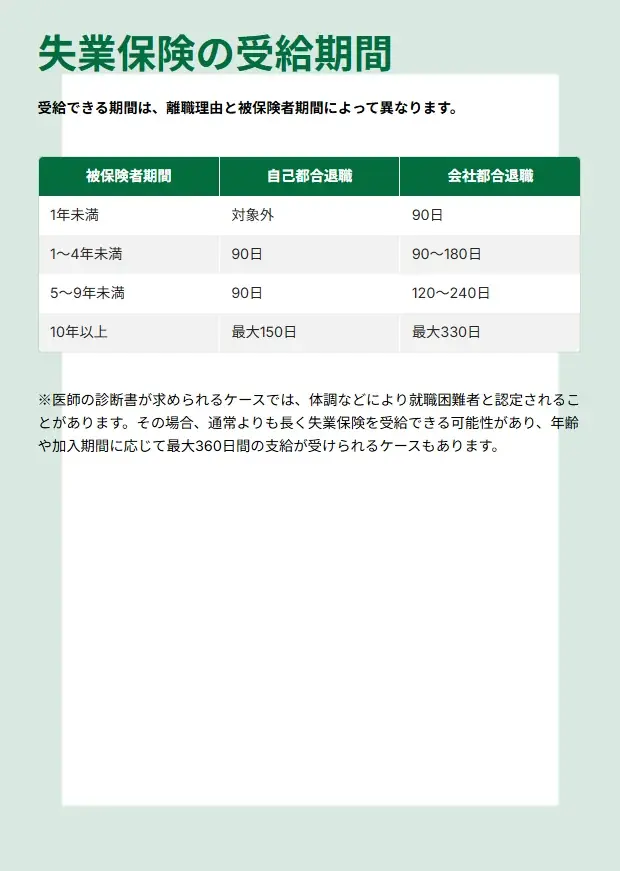お金の不安は解消できる！『適応障害×失業保険』完全攻略ガイド～受給条件・金額・手続きをわかりやすく解説～【完全保存版／無料】 画像 4