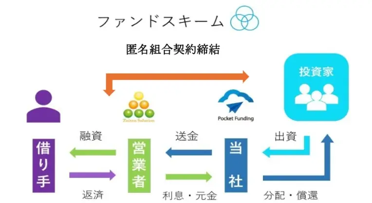 【2026年度最新版】次に来る投資先はこれ！投資経験者1,010人が選んだ注目カテゴリーTOP3 画像 11