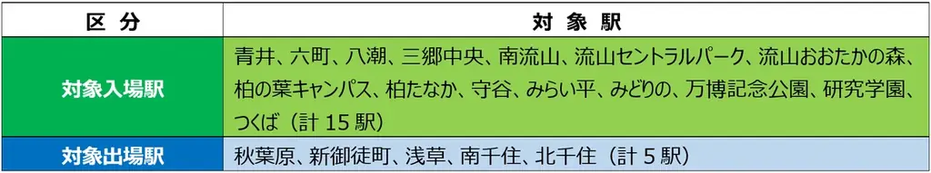 首都圏初！「クレカ乗車」サービスを活用した混雑緩和施策の実証実験「クレカタッチでゆとり通勤キャンペーン」を実施します 画像 4