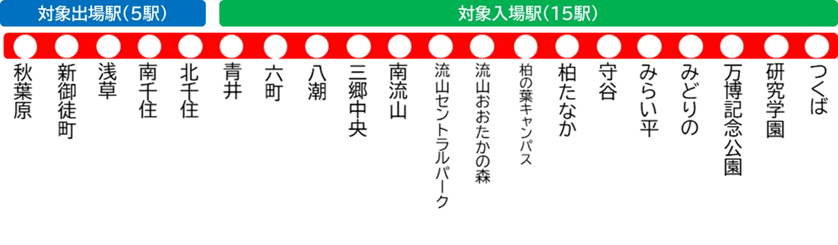首都圏初！「クレカ乗車」サービスを活用した混雑緩和施策の実証実験「クレカタッチでゆとり通勤キャンペーン」を実施します 画像 5