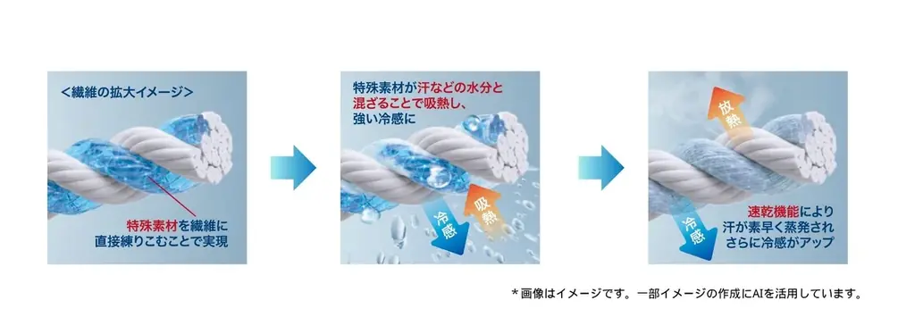 猛暑対策は“着る時代”へ 汗を冷却エネルギーに変える「冷感チェンジTシャツ」新発売 画像 3