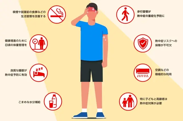 【PayPayほけん】2026年も「熱中症お見舞い金」の提供を開始 画像 3