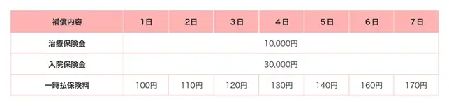 【PayPayほけん】2026年も「熱中症お見舞い金」の提供を開始 画像 5