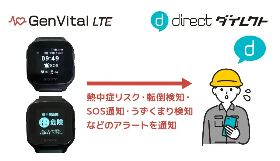 現場チャット「direct」と体調管理ソリューション「GenVital LTE」が連携 画像 2