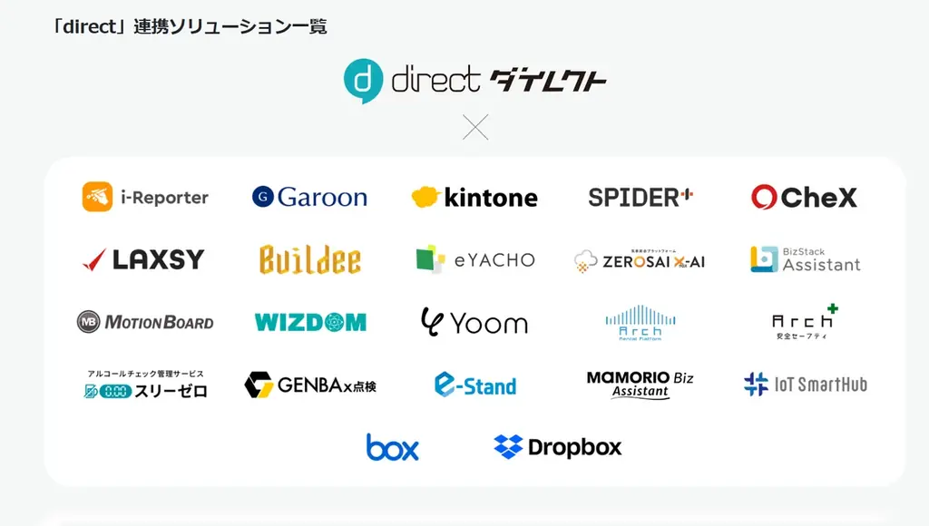 現場チャット「direct」と体調管理ソリューション「GenVital LTE」が連携 画像 6