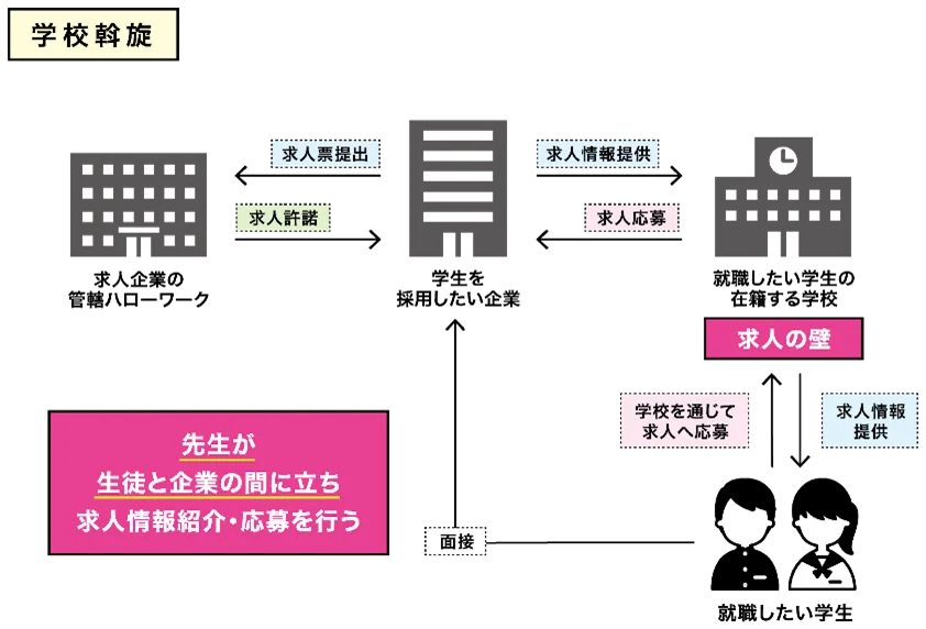 高卒新社会人の約6割が抱く「もっと準備すべきだった」を解消へ。ミスマッチによる早期離職を防ぐ体験型就活「おしごとフェア2026」全国19会場で開催 画像 10