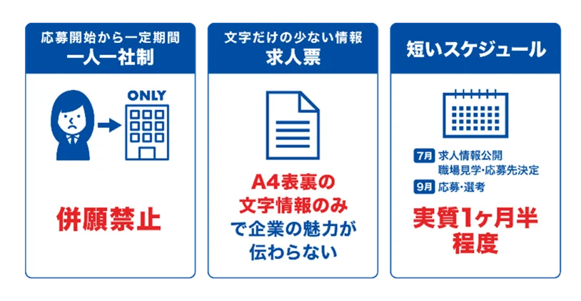 高卒新社会人の約6割が抱く「もっと準備すべきだった」を解消へ。ミスマッチによる早期離職を防ぐ体験型就活「おしごとフェア2026」全国19会場で開催 画像 11