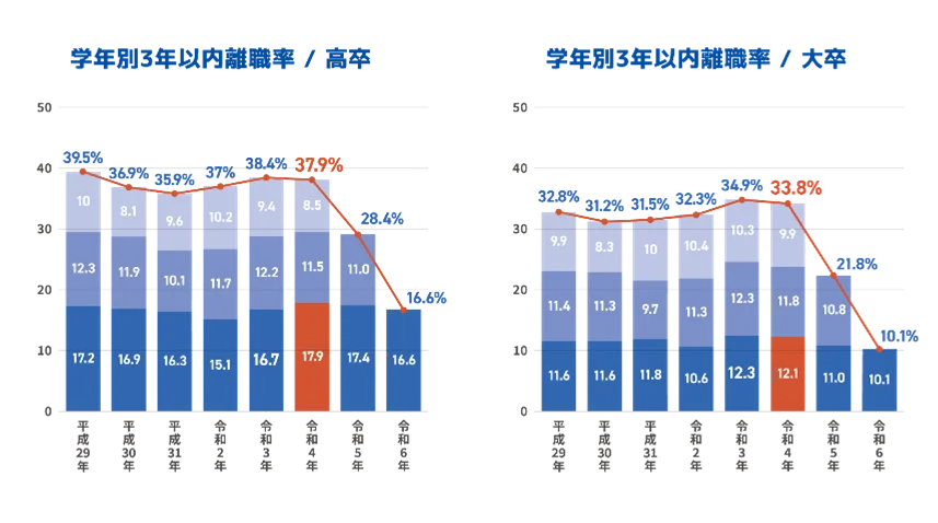 高卒新社会人の約6割が抱く「もっと準備すべきだった」を解消へ。ミスマッチによる早期離職を防ぐ体験型就活「おしごとフェア2026」全国19会場で開催 画像 12