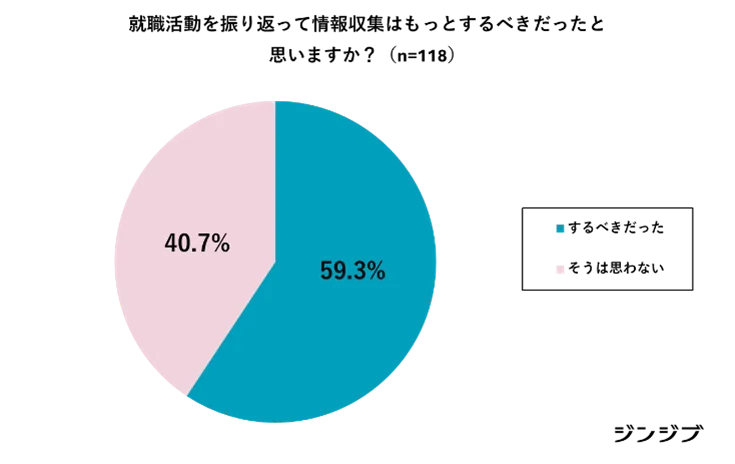 高卒新社会人の約6割が抱く「もっと準備すべきだった」を解消へ。ミスマッチによる早期離職を防ぐ体験型就活「おしごとフェア2026」全国19会場で開催 画像 13
