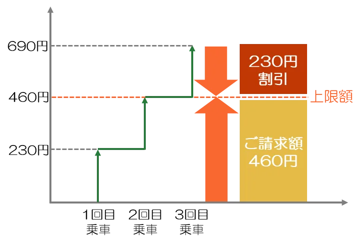 札幌市電でクレジットカードやデビットカード等のタッチ決済による「クレカ乗車」サービスを開始します 画像 2