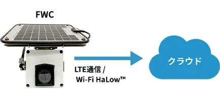 「自治体・公共Week2026 地域防災EXPO」に出展 画像 6