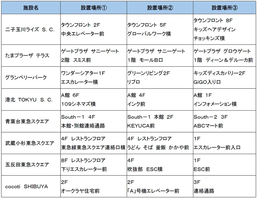 東急㈱グループと映画『君のクイズ』が東急線沿線でのコラボレーション企画を開催！ 画像 4