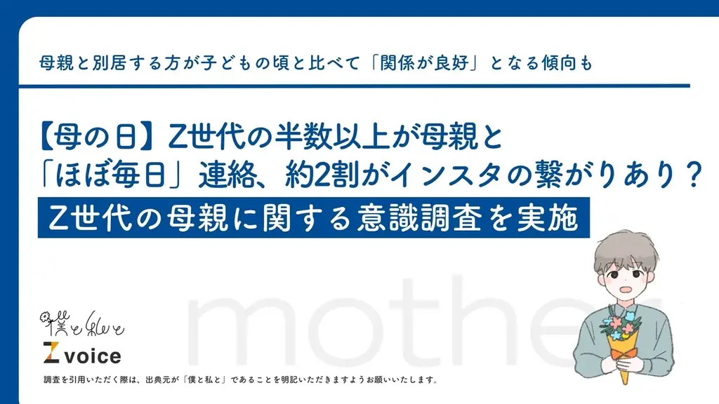 5月10日直前：Z世代の母親との連絡実態