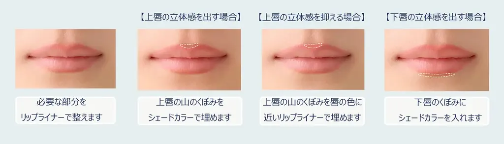 【花王BRCC調査】リップメイクは重ねて仕上げる時代へ「透けカラー」×「透ける質感」の新レイヤードリップメイクの提案 画像 3