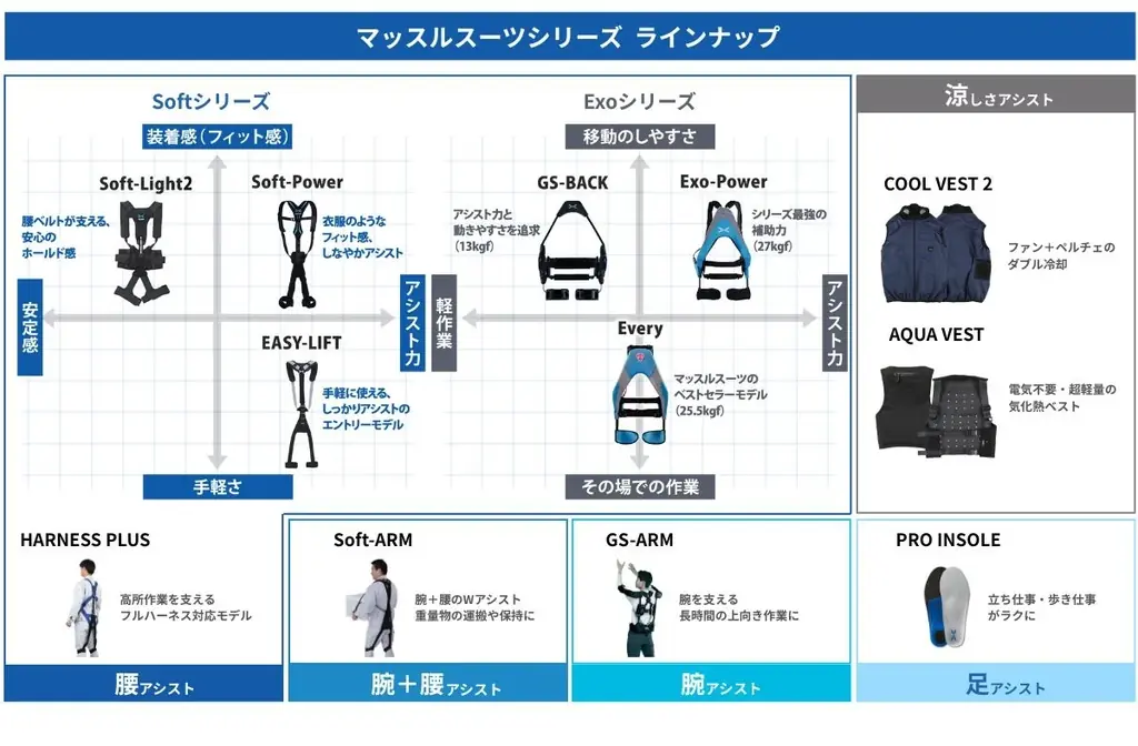 今夏も猛暑予想、現場の課題に応える冷却ワークウェア2製品を4月23日に公式オンラインストアで予約発売開始 画像 12