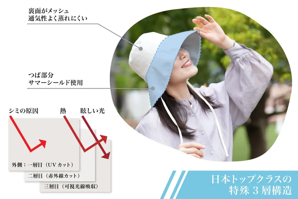 遮光率・UV カット率 100％！東レ・サマーシールド®と QUICKCAMP のコラボ決定。日差しを「防ぐ」から「遮断」へ 画像 4
