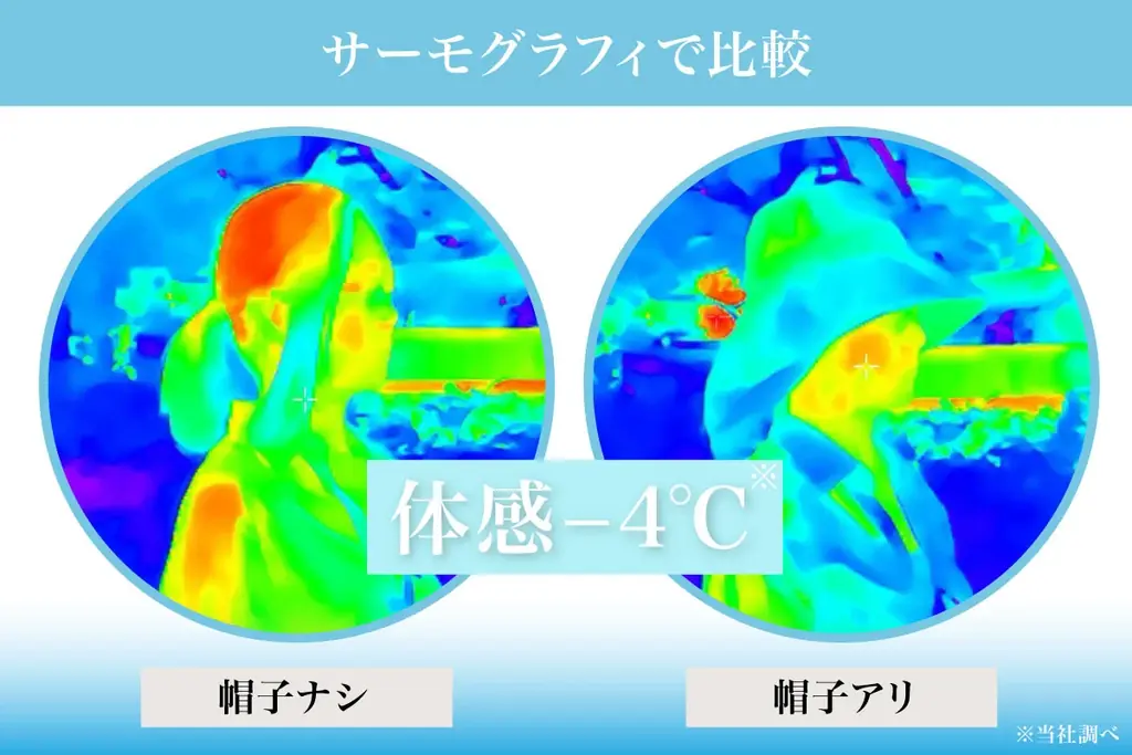 遮光率・UV カット率 100％！東レ・サマーシールド®と QUICKCAMP のコラボ決定。日差しを「防ぐ」から「遮断」へ 画像 6