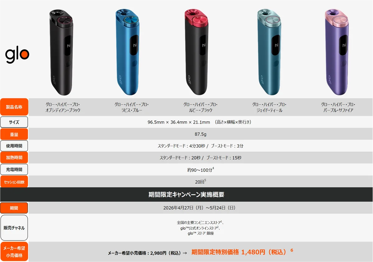 「glo™ Hyper Pro」が4月27日より期間限定価格1,480円にて販売 画像 2