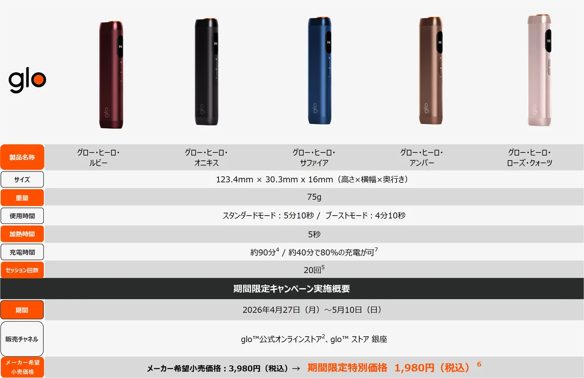 「glo™ Hyper Pro」が4月27日より期間限定価格1,480円にて販売 画像 3