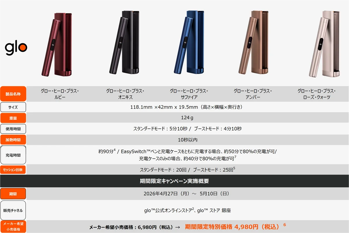 「glo™ Hyper Pro」が4月27日より期間限定価格1,480円にて販売 画像 4