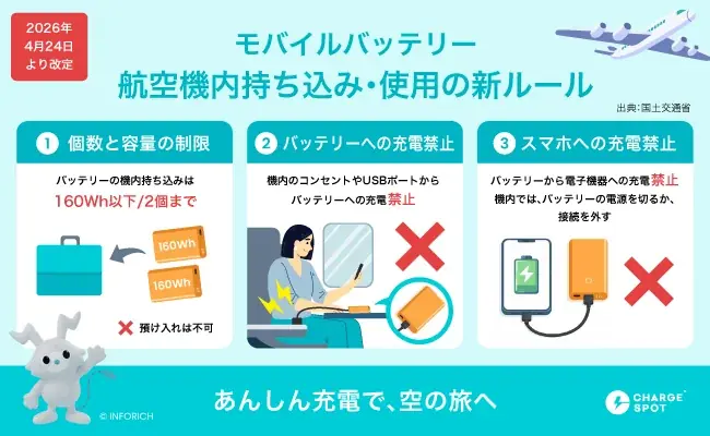4月24日施行 モバイルバッテリー機内規制の要点