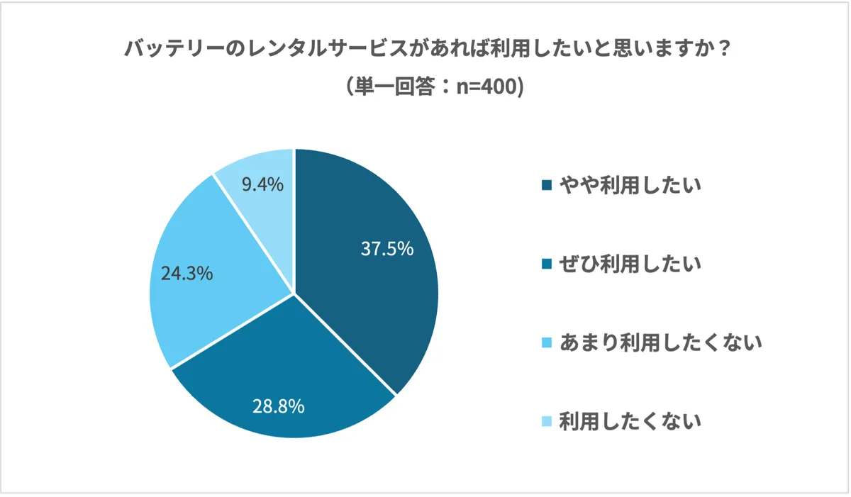 4月24日より航空機内のバッテリー規制が強化。旅行者の約4割が「容量未確認」のまま搭乗のリスク 画像 4