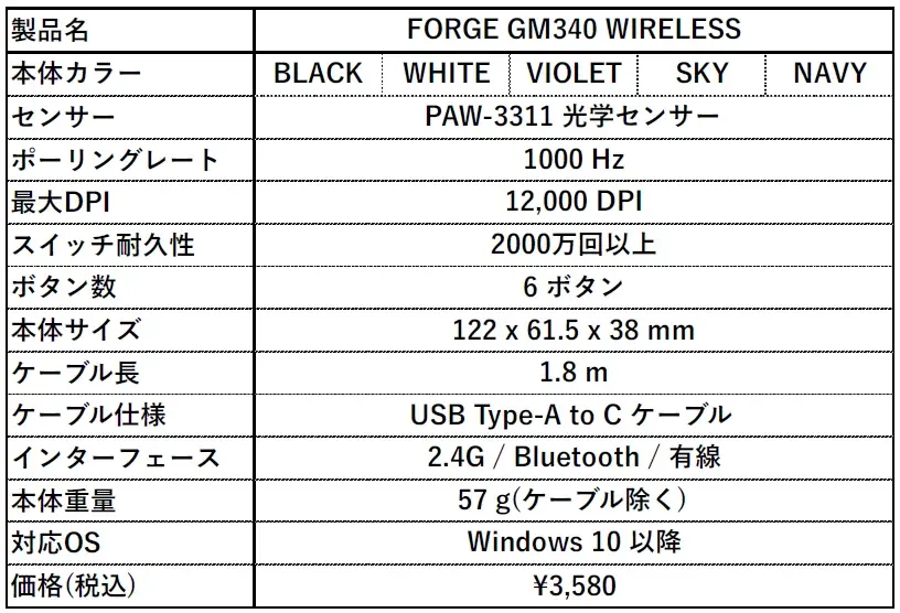MSIの有線接続と無線接続の両方に対応したゲーミングマウス「FORGE GM340 WIRELESS シリーズ」発売のお知らせ 画像 3