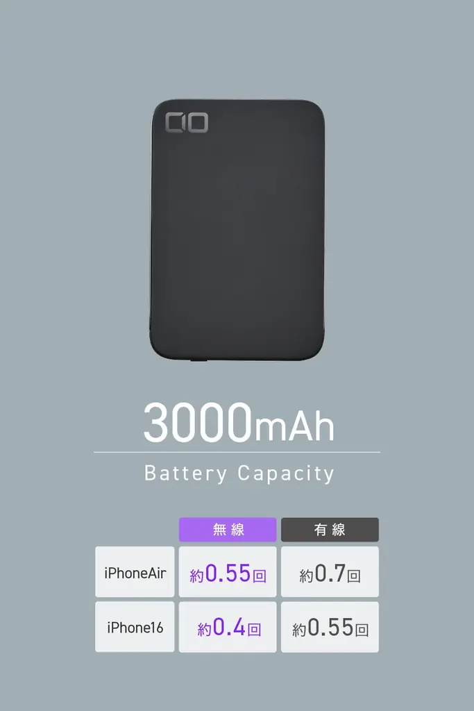 【株式会社CIO】厚さ4.98mm。世界最薄クラスのモバイルバッテリー「SMARTCOBY ULTRA SLIM 3K」ブラックの販売開始 画像 5