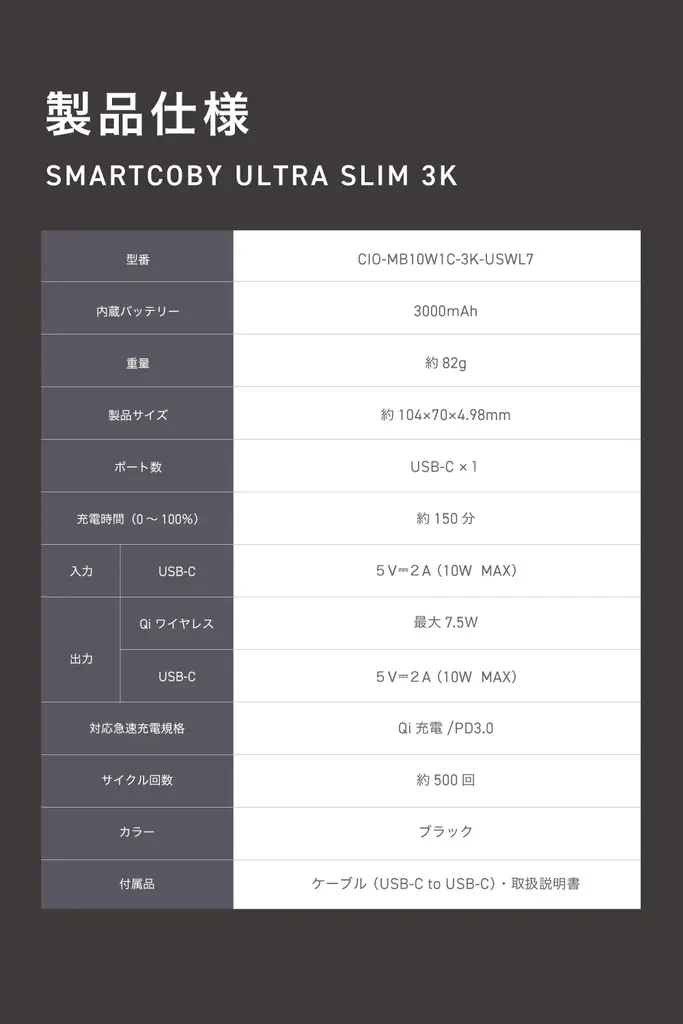 【株式会社CIO】厚さ4.98mm。世界最薄クラスのモバイルバッテリー「SMARTCOBY ULTRA SLIM 3K」ブラックの販売開始 画像 7