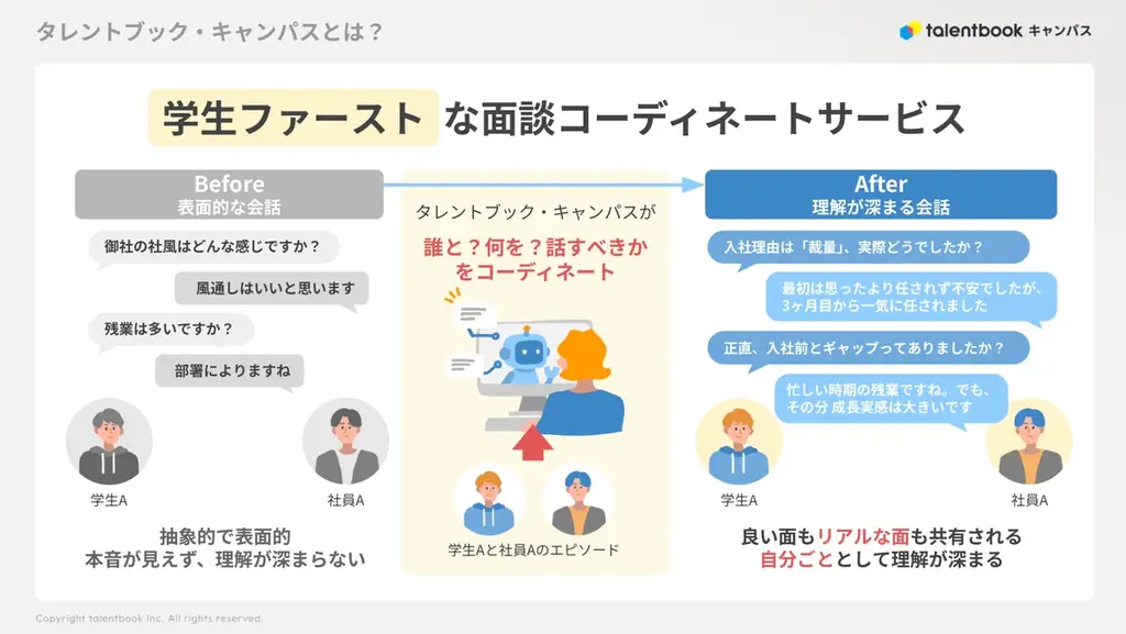 talentbook、新サービス「タレントブック・キャンパス」の先行案内を開始。”誰と何を話すか”をコーディネートするAI時代のOB・OG訪問サービス 画像 3