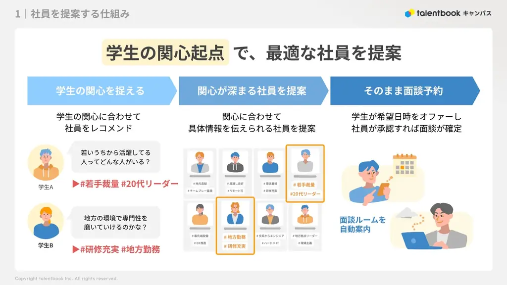 talentbook、新サービス「タレントブック・キャンパス」の先行案内を開始。”誰と何を話すか”をコーディネートするAI時代のOB・OG訪問サービス 画像 4