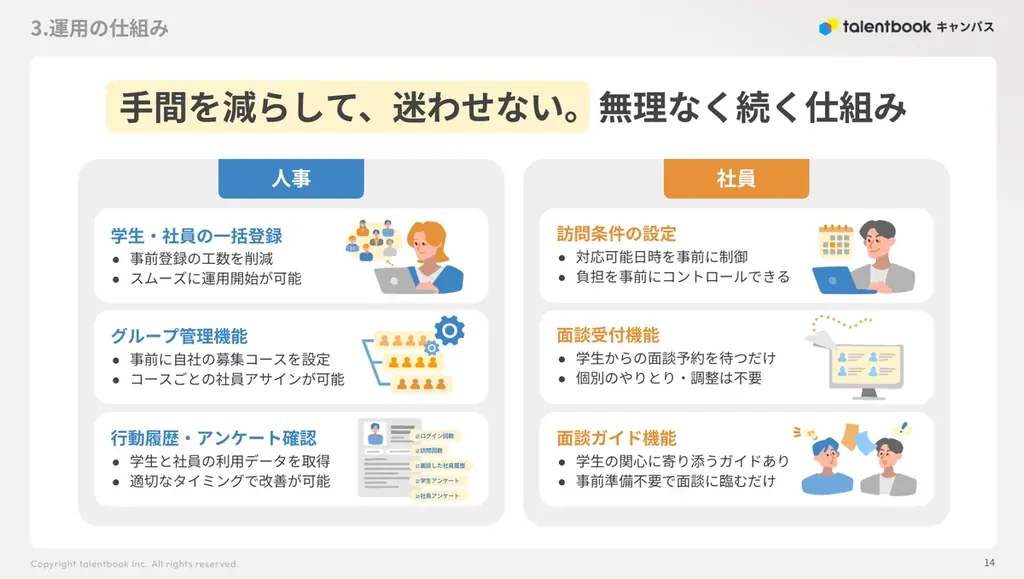 talentbook、新サービス「タレントブック・キャンパス」の先行案内を開始。”誰と何を話すか”をコーディネートするAI時代のOB・OG訪問サービス 画像 6