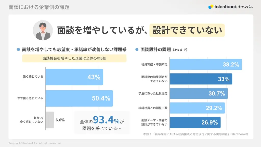 talentbook、新サービス「タレントブック・キャンパス」の先行案内を開始。”誰と何を話すか”をコーディネートするAI時代のOB・OG訪問サービス 画像 8